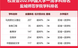 2024年鹽城師范學(xué)院全國排名