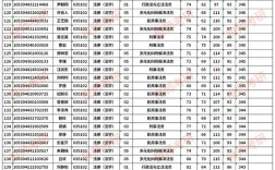 湘潭大學(xué)法學(xué)研究生錄取分?jǐn)?shù)線(法碩大學(xué)排名一覽表)
