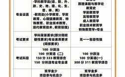 311和333考研哪個更有優勢(考研)