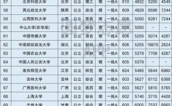 全國大學錄取分數線