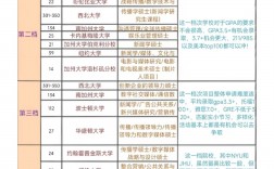 洛斯安第斯哥倫比亞大學相當于國內什么檔次？什么水平？