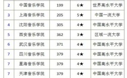 中央音樂學院世界排名