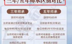 中醫師承最新政策2023年（詳細解讀）
