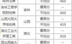 450分文科能上哪些大學(xué)(高考450分最好6所學(xué)校)