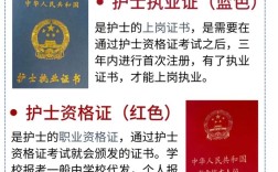 護(hù)士證報(bào)考條件