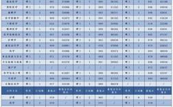 2024沈陽醫學院分數線