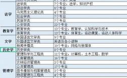 文科男生學(xué)什么專業(yè)好(中國最緊缺的文科專業(yè))
