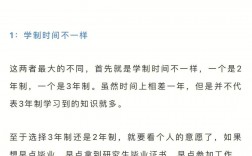 考研后讀幾年畢業