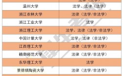 法學容易調劑的大學(法學專業低分撿漏大學)