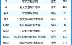2024年寧波大學(xué)全國排名