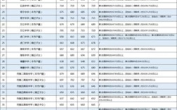 清溪中學錄取分數(shù)線