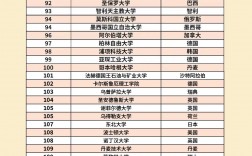 2025年韋仕敦大學(xué)qs世界排名多少（含近三年）