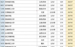 2024年河南公辦二本學校排名及分數(shù)線