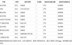 271分能上什么大學(xué)