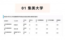 山東提前批次錄取有哪些學校？需要注意什么？