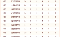 2024年政法類985大學(xué)排名