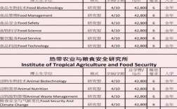 博特拉大學qs排名