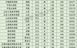 宿州學(xué)院是一本還是二本