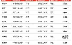 保研主要看大幾的成績(jī)