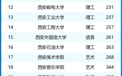 2024年西安公辦二本大學(xué)排名