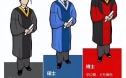 a類博士b類博士c類博士