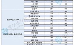 專b類分數線情況