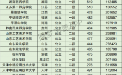 2024年山東工藝美術學院全國排名