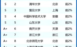 2024年數學與應用數學專業大學排名