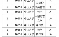 中山大學學科評估