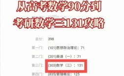 考研數(shù)學(xué)130相當(dāng)于高考多少(考研報(bào)班大概多少錢)