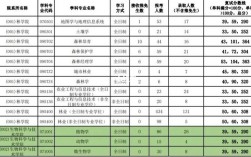 西南林業大學研究生報錄比(考研)