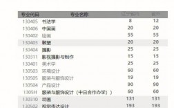 魯美招自考嗎