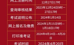 專升本報名入口官網2024報名時間(專升本官網)