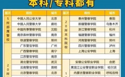 跨專業考警校(警校體檢標準)