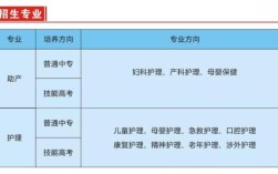 2025年湖北衛校有哪些學校比較好(中專護理專業學校)