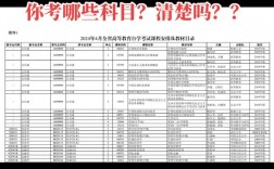 長沙哪個自考
