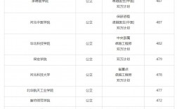 2024年河北民辦二本大學(xué)排名分?jǐn)?shù)線