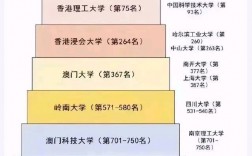 香港浸會(huì)大學(xué)含金量