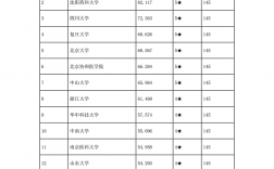 生物與醫藥專碩考研學校排名(2023考研報名流程)