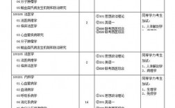 中醫(yī)綜合考研科目(中醫(yī)學考研究生要考哪些科目)