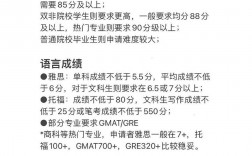港大學(xué)校申請條件
