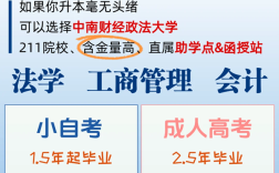 中南財經政法大學-法學成人自考畢業流程