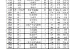 山西財經大學錄取分數線
