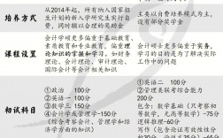 規培后可以考專碩嗎(醫學學碩研究生三年都干什么)