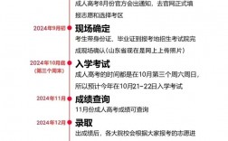 2024年安徽成考準(zhǔn)考證打印截止時(shí)間是什么時(shí)候