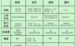 自考算單招嗎