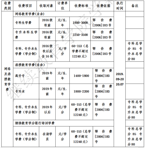 弄個(gè)本科學(xué)歷需要多少錢(急需一個(gè)大專文憑多少天)-圖1