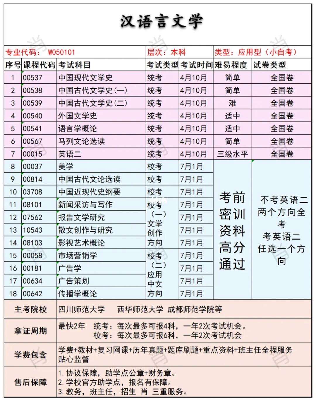 自考本科考哪幾門(建議自考還是成考)-圖1