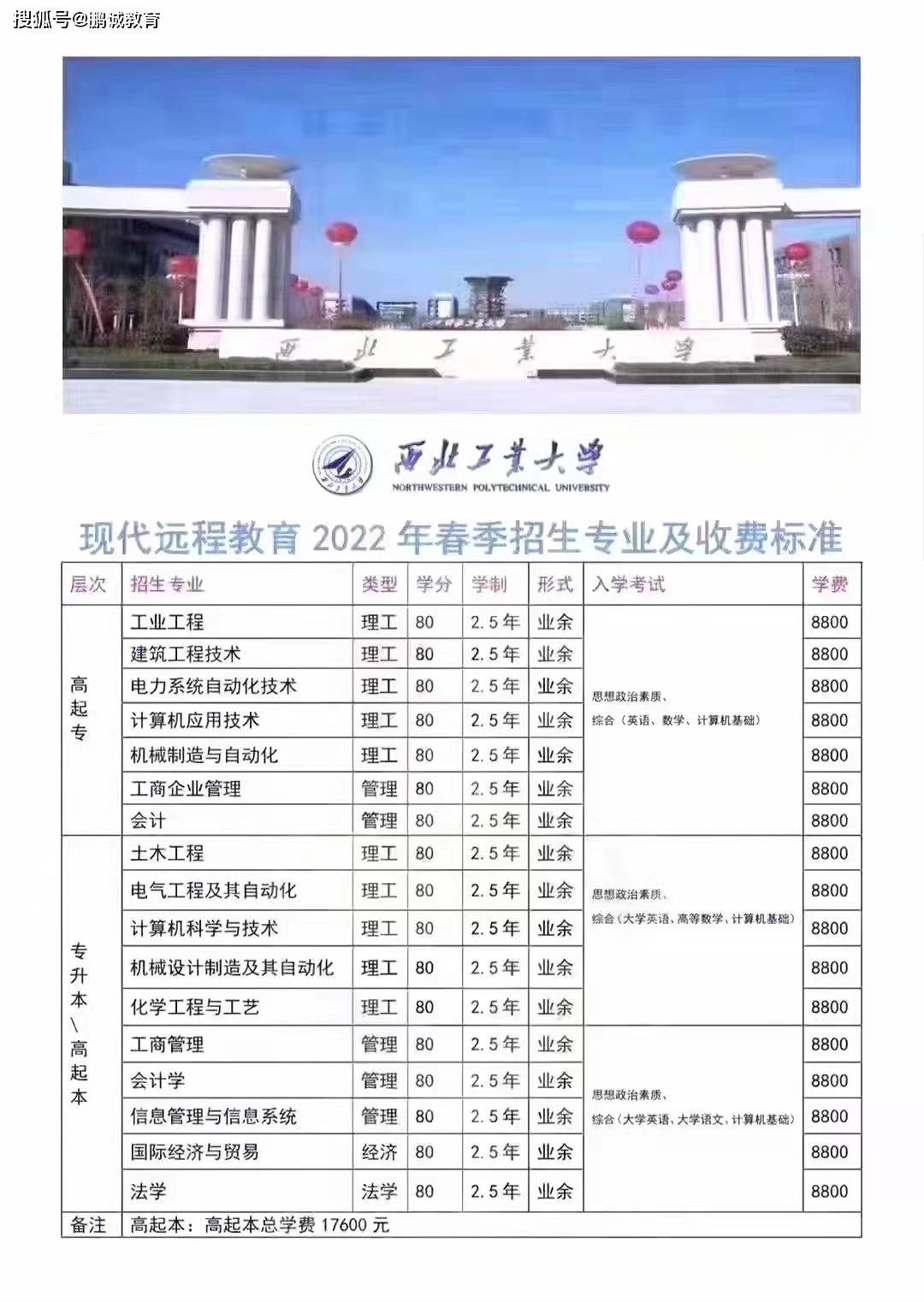 初中學歷怎么提升大專學歷(學歷提升報名入口官網)-圖1
