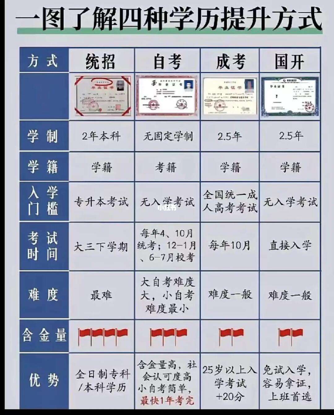 初中學(xué)歷怎么提升學(xué)歷啊-圖1
